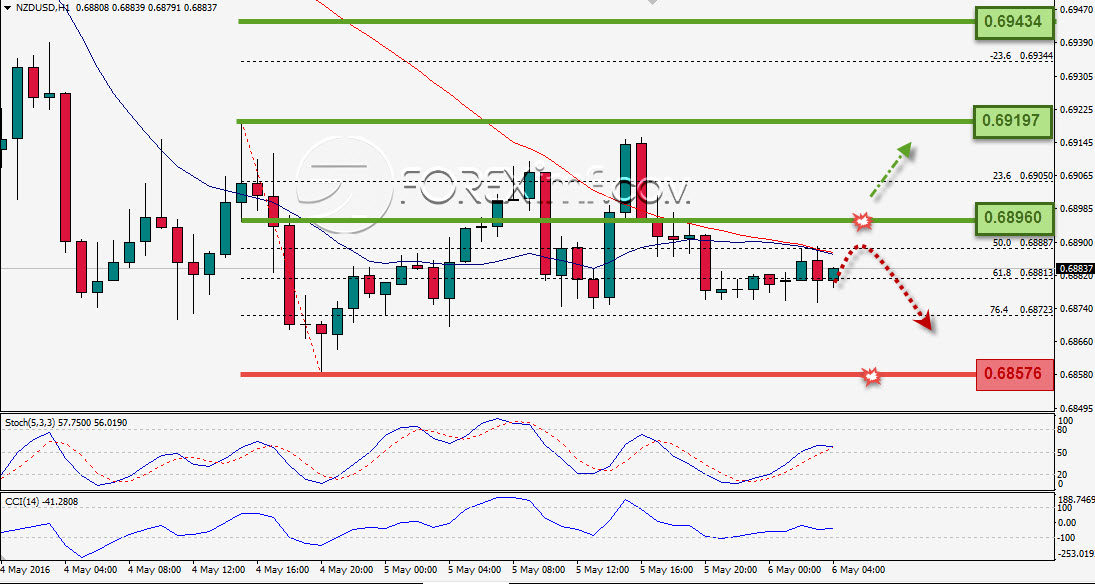 Trading Forex legal Dengan Komisi Termurah di Indonesia