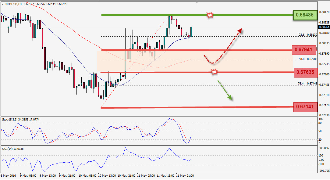 Trading Forex legal Dengan Komisi Termurah di Indonesia