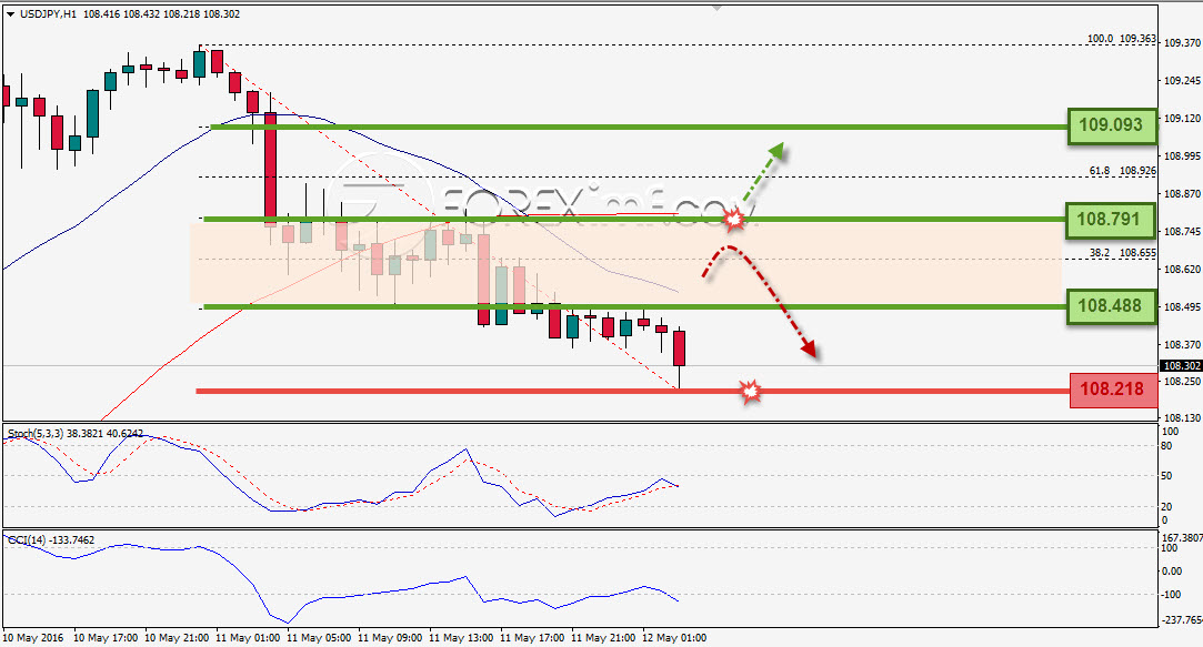 Trading Forex legal Dengan Komisi Termurah di Indonesia