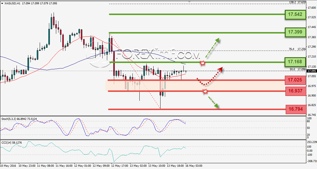 Trading Forex legal Dengan Komisi Termurah di Indonesia