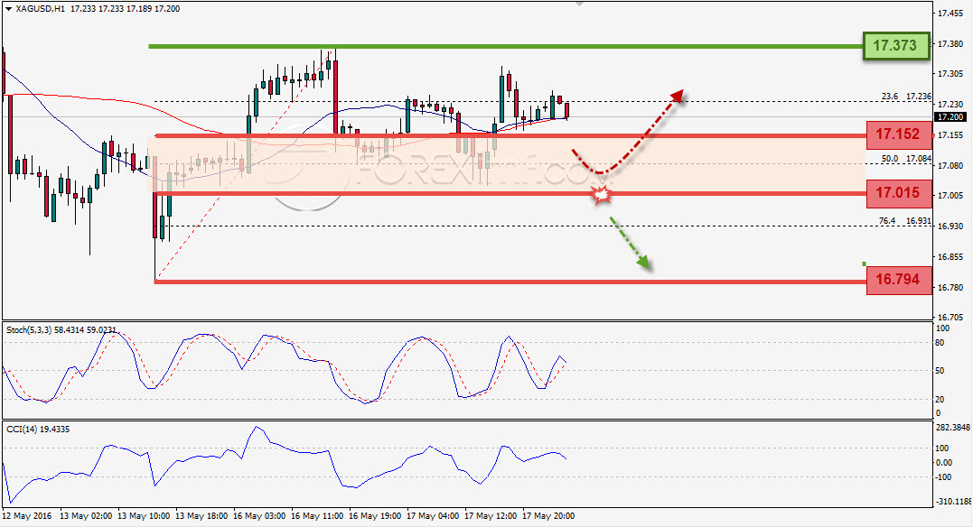 Trading Forex legal Dengan Komisi Termurah di Indonesia