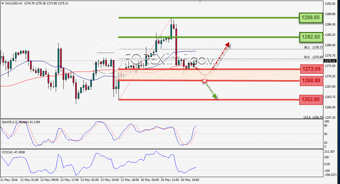 Trading Forex legal Dengan Komisi Termurah di Indonesia