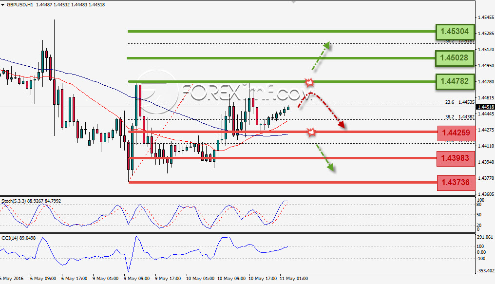 Trading Forex legal Dengan Komisi Termurah di Indonesia