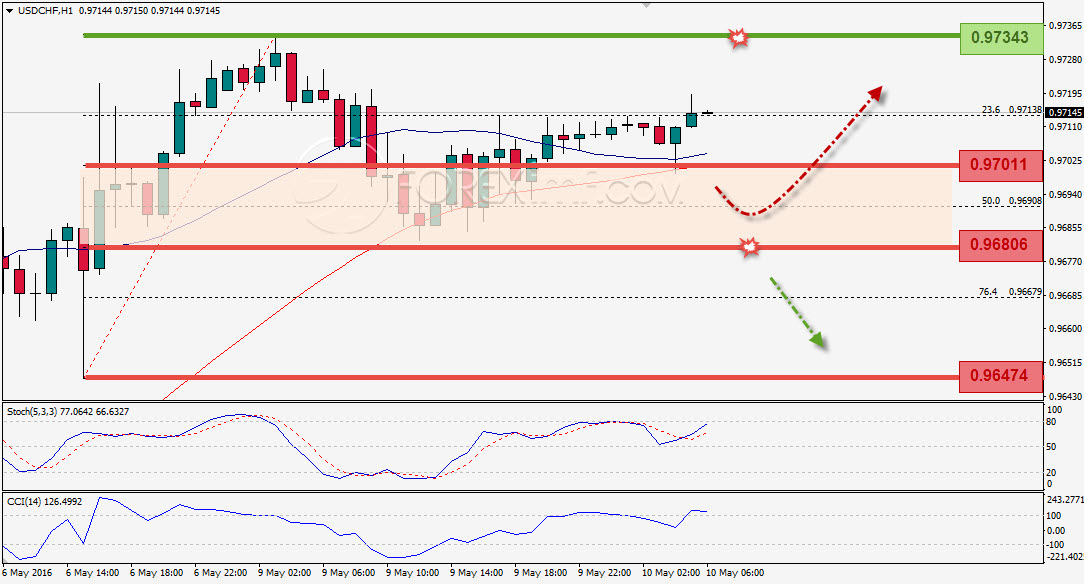 Trading Forex legal Dengan Komisi Termurah di Indonesia
