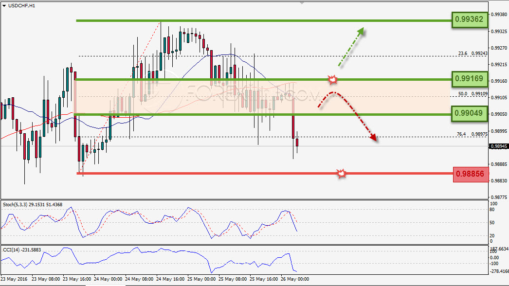 Trading Forex legal Dengan Komisi Termurah di Indonesia