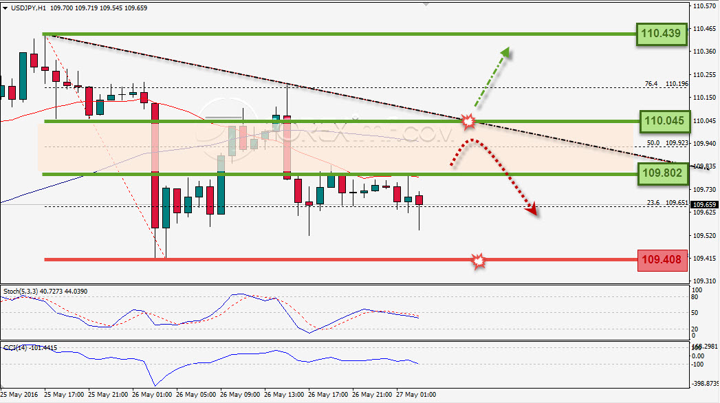 Trading Forex legal Dengan Komisi Termurah di Indonesia