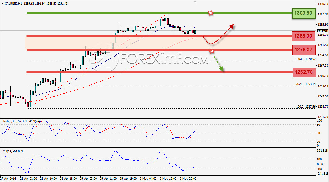 Trading Forex legal Dengan Komisi Termurah di Indonesia