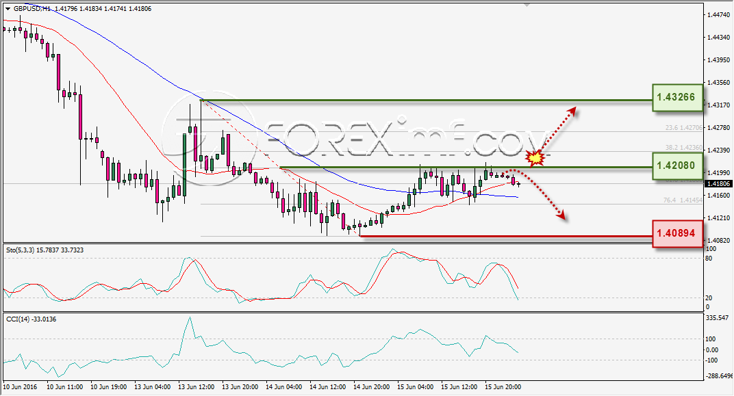 ANALISA TEKNIKAL GBPUSD FOREXIMF 16 JUNI 2016