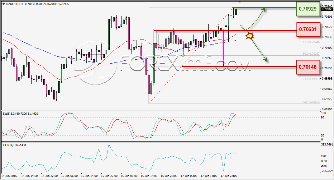 ANALISA TEKNIKAL NZDUSD FOREXIMF 20 JUNI 2016