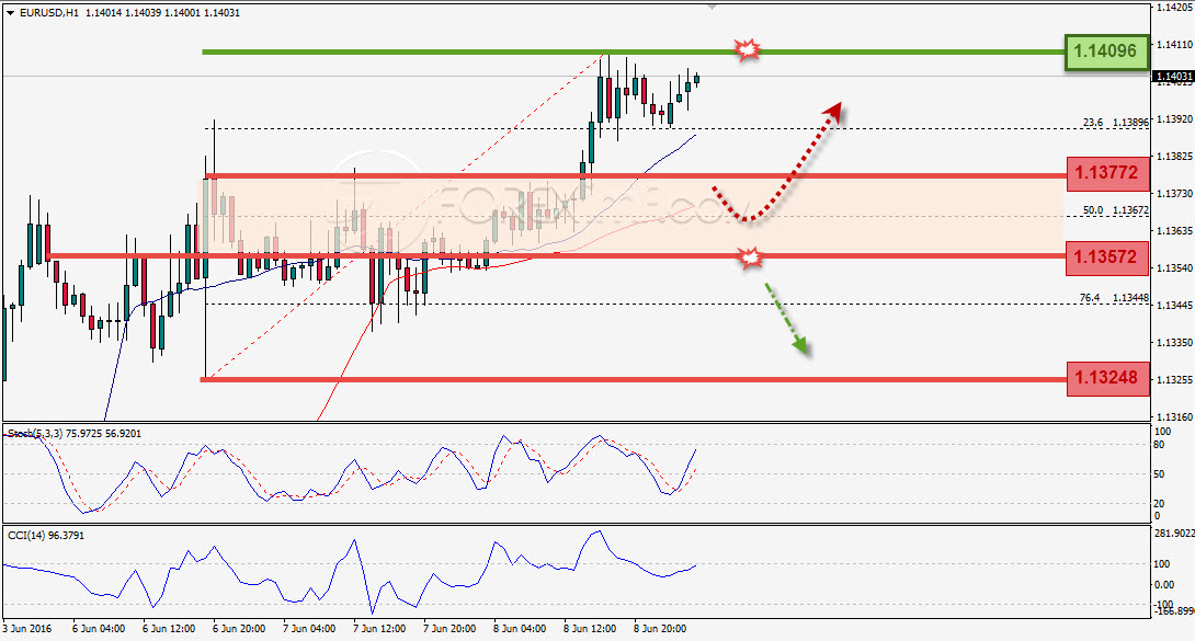 Trading Forex legal Dengan Komisi Termurah di Indonesia
