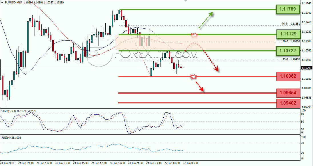 Trading Forex legal Dengan Komisi Termurah di Indonesia