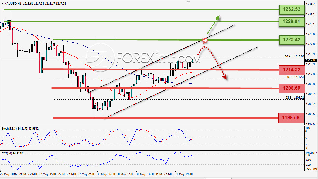 <br><a href="https://www.foreximf.com/analisa-forex/terbanglah-aussie-terbanglah/">Baca lanjutannya...</a>