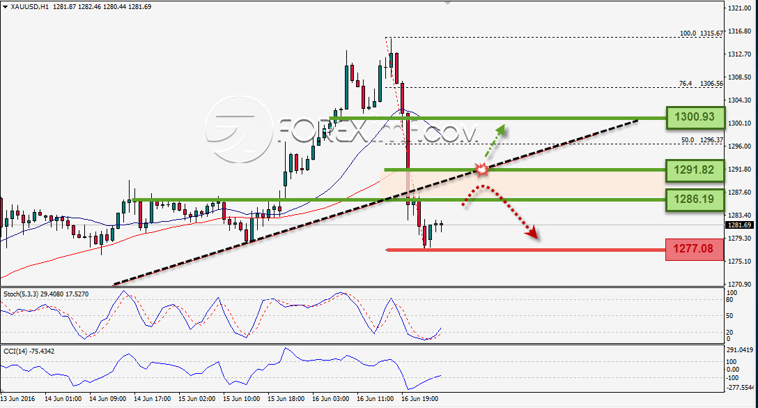 Trading Forex legal Dengan Komisi Termurah di Indonesia