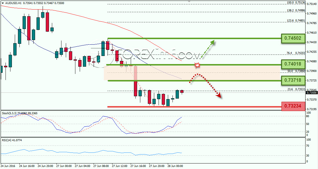 Trading Forex legal Dengan Komisi Termurah di Indonesia