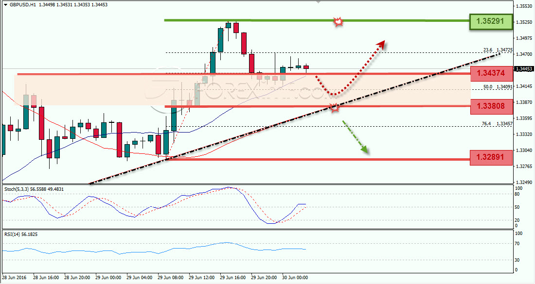 Trading Forex legal Dengan Komisi Termurah di Indonesia