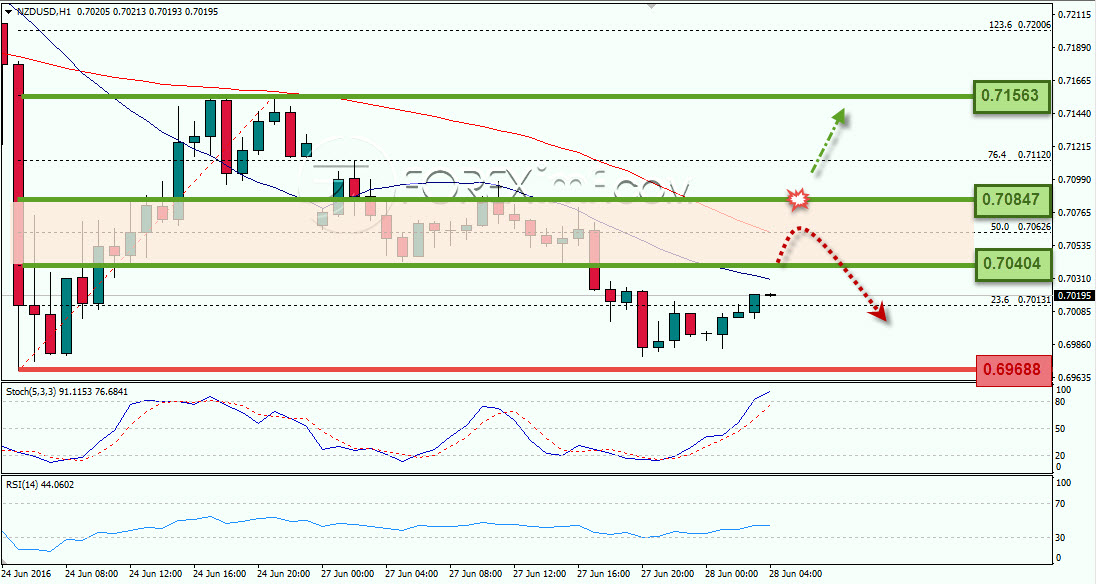 Trading Forex legal Dengan Komisi Termurah di Indonesia