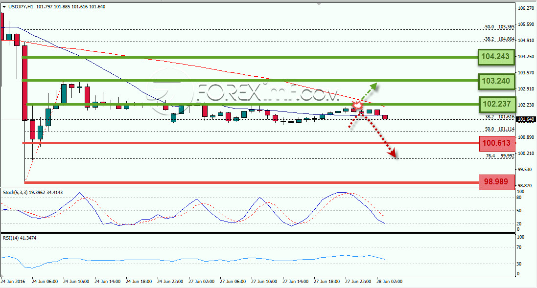 Trading Forex legal Dengan Komisi Termurah di Indonesia