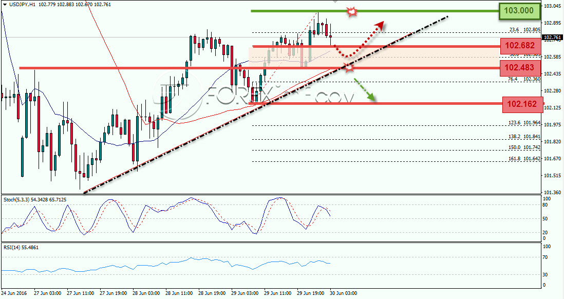 Trading Forex legal Dengan Komisi Termurah di Indonesia