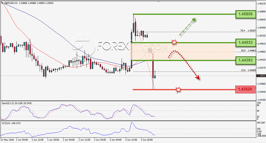 Trading Forex legal Dengan Komisi Termurah di Indonesia