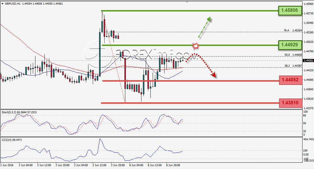 Trading Forex legal Dengan Komisi Termurah di Indonesia
