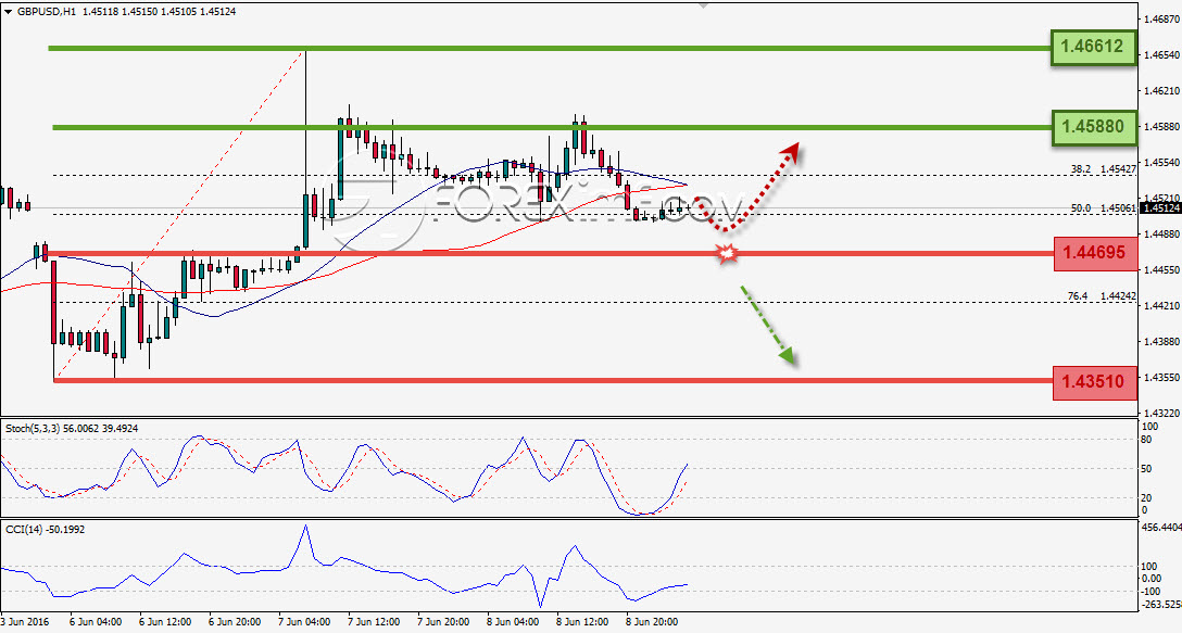 Trading Forex legal Dengan Komisi Termurah di Indonesia