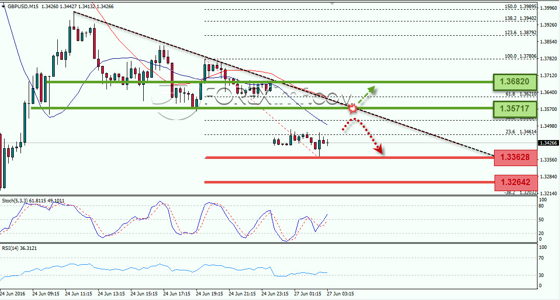 Trading Forex legal Dengan Komisi Termurah di Indonesia