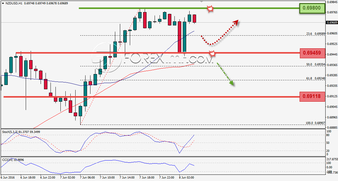 Trading Forex legal Dengan Komisi Termurah di Indonesia