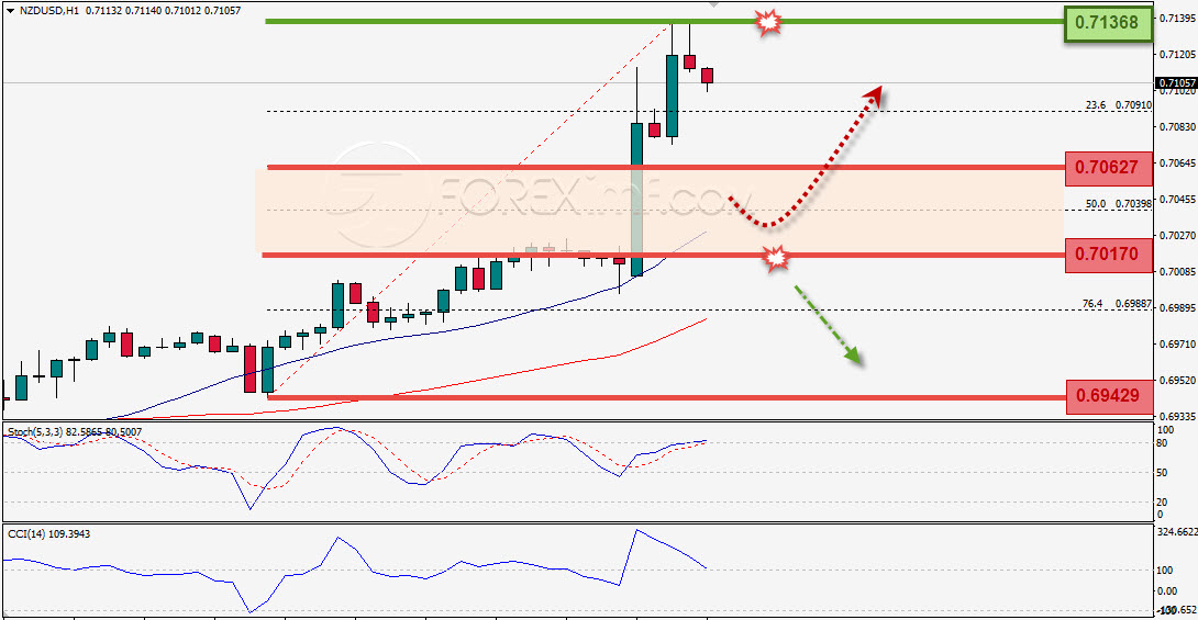 Trading Forex legal Dengan Komisi Termurah di Indonesia