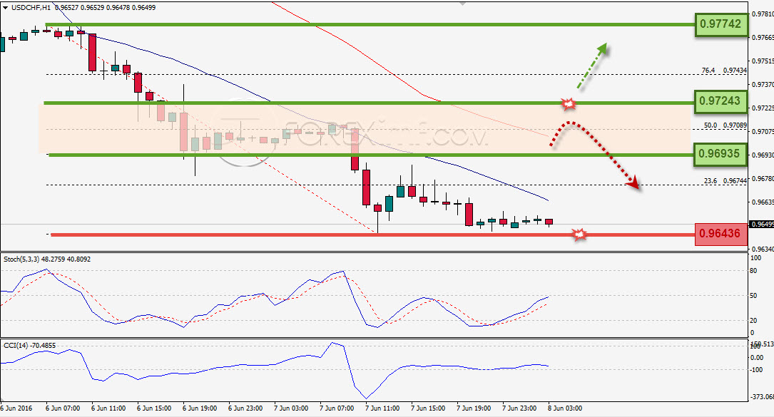Trading Forex legal Dengan Komisi Termurah di Indonesia