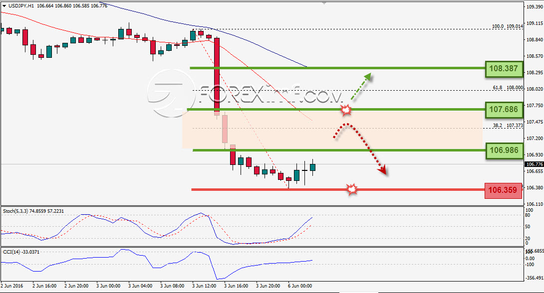 Trading Forex legal Dengan Komisi Termurah di Indonesia