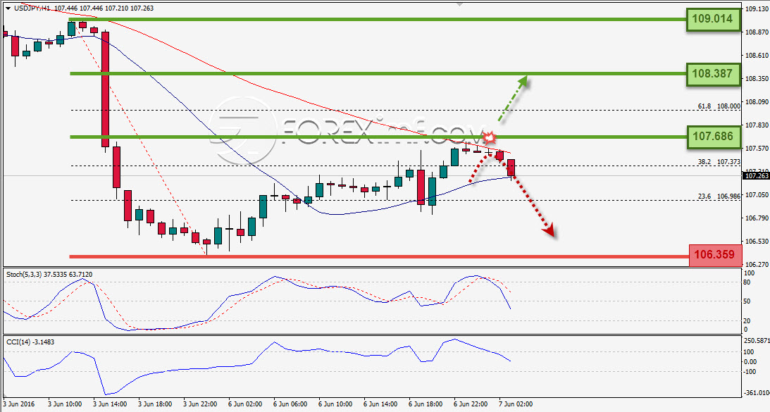 Trading Forex legal Dengan Komisi Termurah di Indonesia