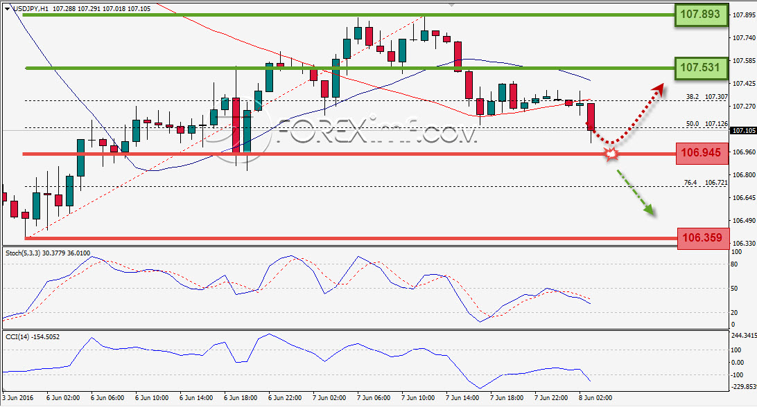 Trading Forex legal Dengan Komisi Termurah di Indonesia