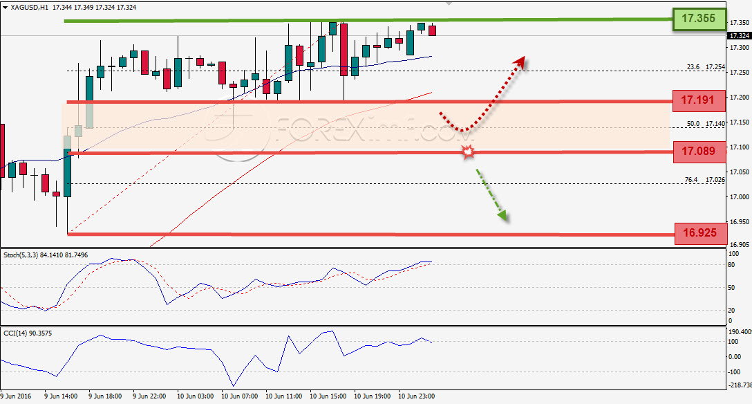 Trading Forex legal Dengan Komisi Termurah di Indonesia