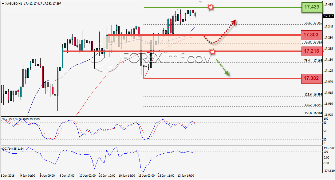Trading Forex legal Dengan Komisi Termurah di Indonesia