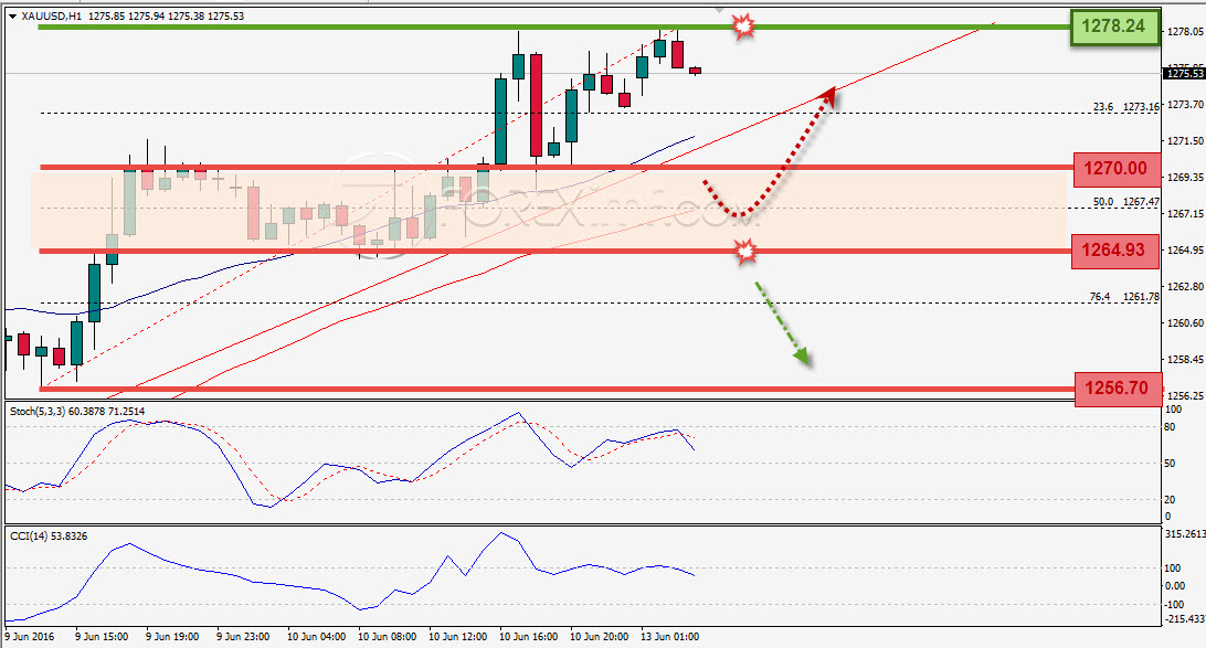 Trading Forex legal Dengan Komisi Termurah di Indonesia