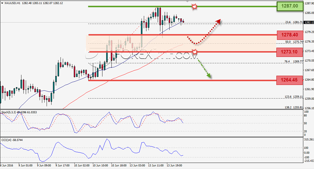 Trading Forex legal Dengan Komisi Termurah di Indonesia