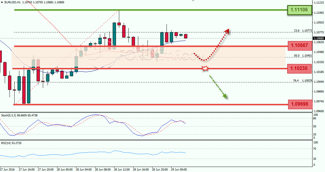 Trading Forex legal Dengan Komisi Termurah di Indonesia