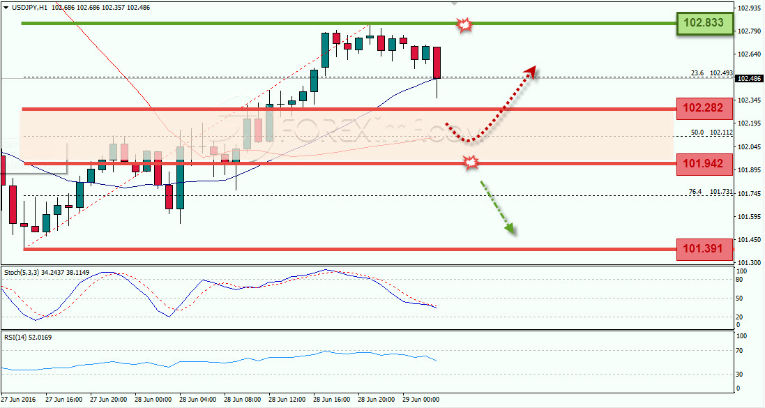 Trading Forex legal Dengan Komisi Termurah di Indonesia
