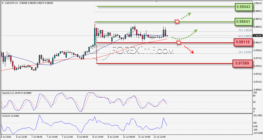 Forex,Trading Forex,Investasi Forex, Broker Forex, Online Trading Indonesia Trading Forex legal Dengan Komisi Termurah di Indonesia