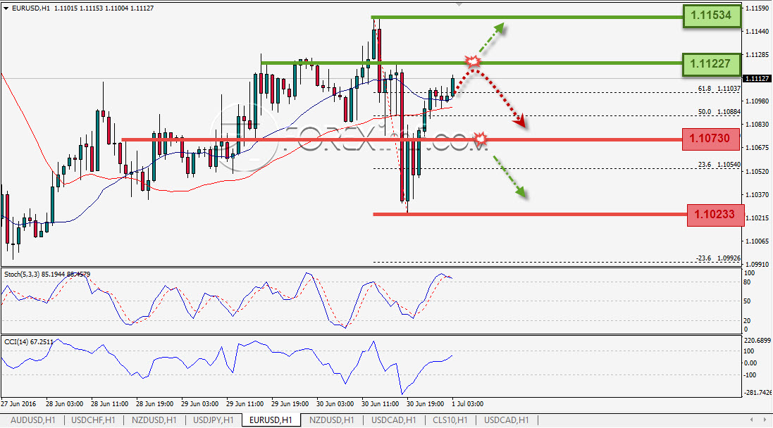 Trading Forex legal Dengan Komisi Termurah di Indonesia