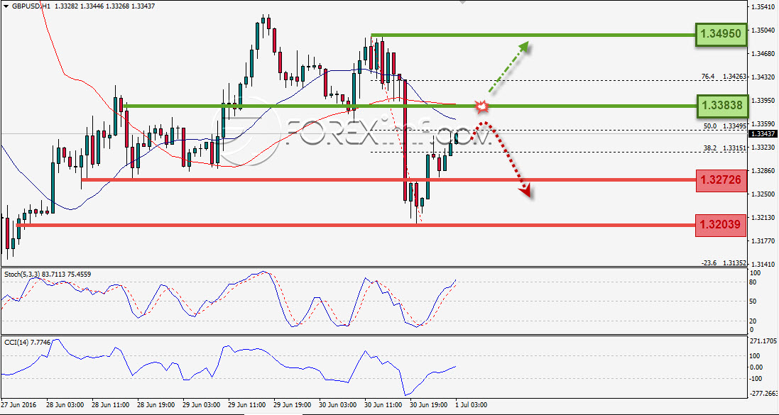 Trading Forex legal Dengan Komisi Termurah di Indonesia