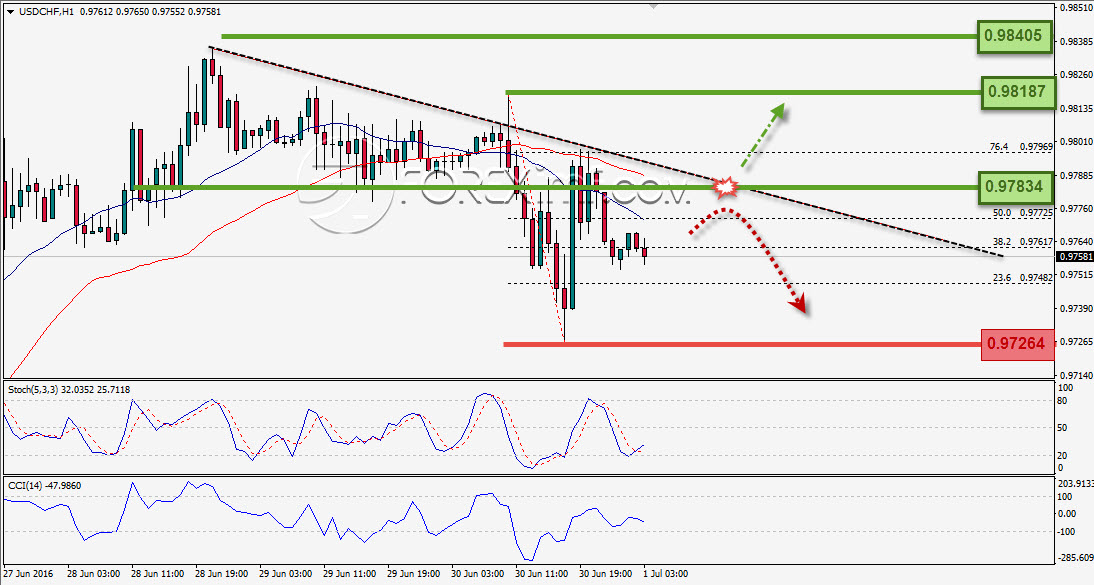 Trading Forex legal Dengan Komisi Termurah di Indonesia