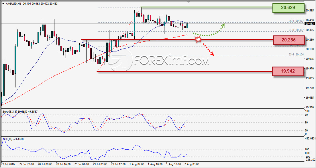 Forex,Trading Forex,Investasi Forex, Broker Forex, Online Trading Indonesia Trading Forex legal Dengan Komisi Termurah di Indonesia
