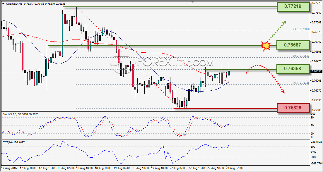 AUDUSD ANALISA HARIAN FOREXIMF 23 AGUSUS 2016