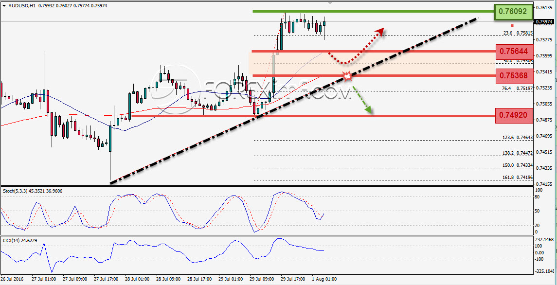 Trading Forex legal Dengan Komisi Termurah di Indonesia