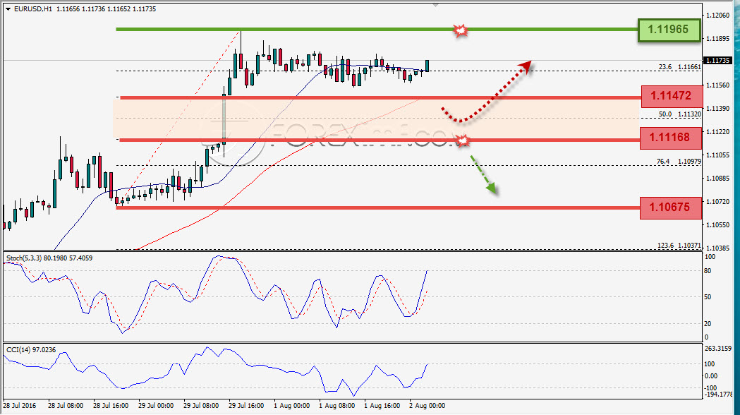Trading Forex legal Dengan Komisi Termurah di Indonesia