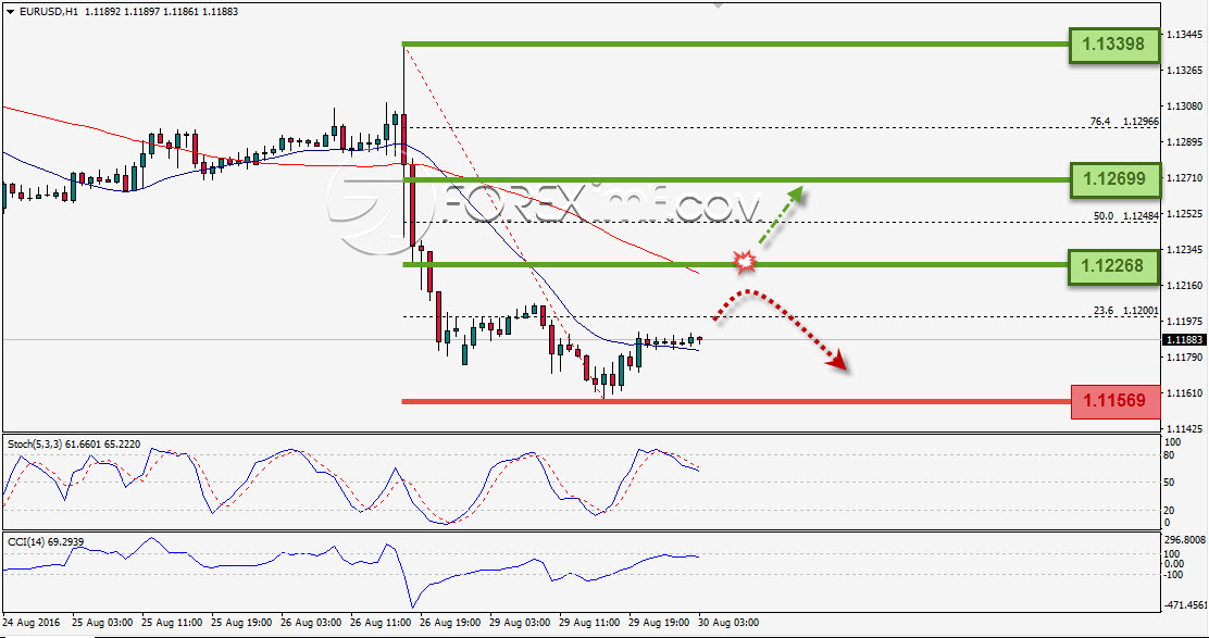 Trading Forex legal Dengan Komisi Termurah di Indonesia