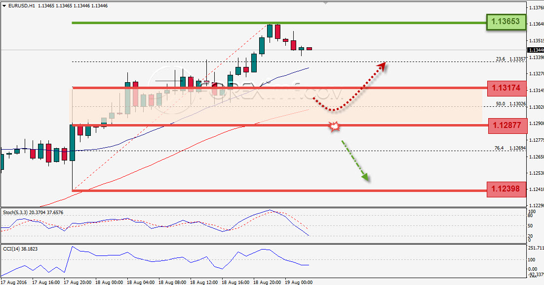 Trading Forex legal Dengan Komisi Termurah di Indonesia