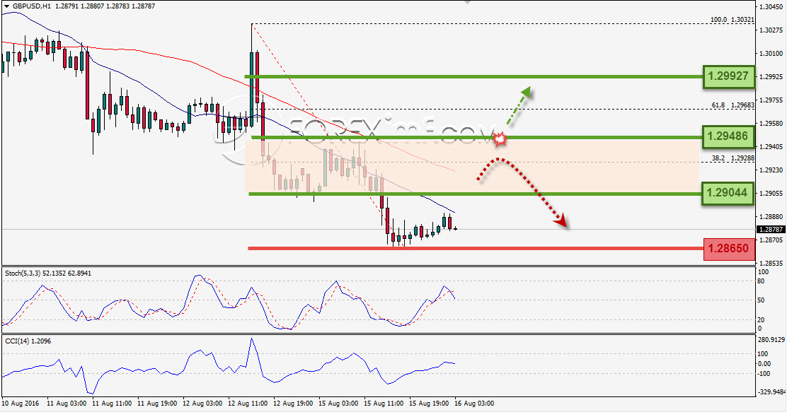 Trading Forex legal Dengan Komisi Termurah di Indonesia