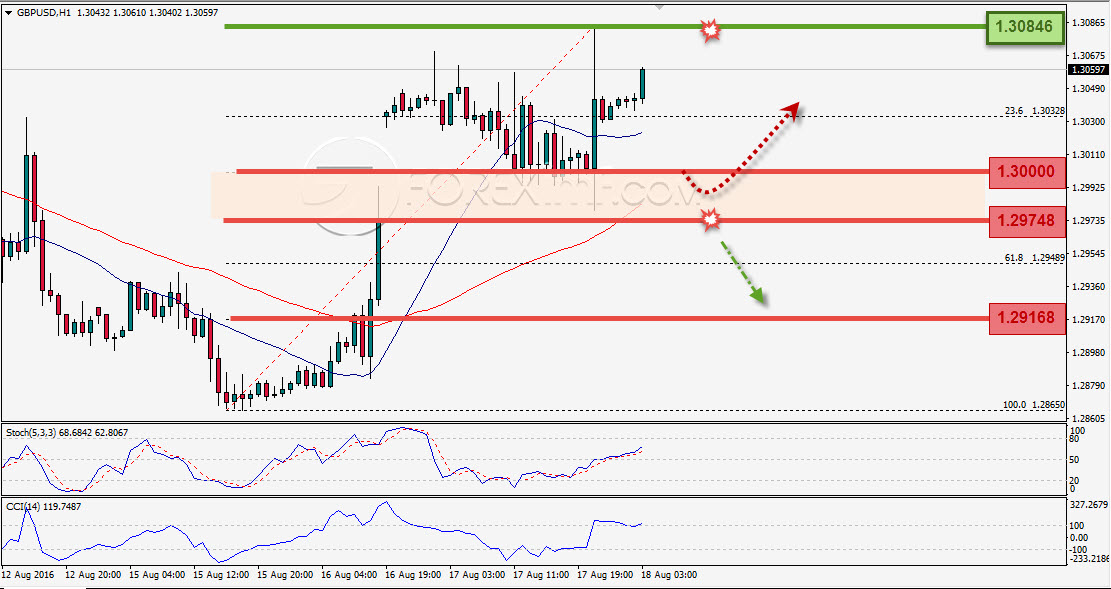 Analisa Harian Foreximf GBPUSD 2016-08-18_6-57-50